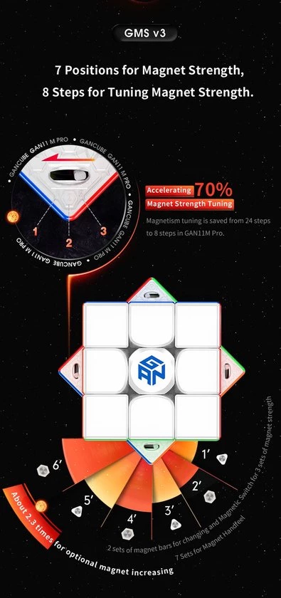 Gan 11 M Pro 3x3 - FROSTED STICKERLESS BLACK 21 Gan 11 M Pro 3x3 - FROSTED STICKERLESS BLACK - Afbeelding 19