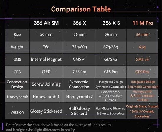 Gan 11 M Pro 3x3 - FROSTED STICKERLESS BLACK 4 Gan 11 M Pro 3x3 - FROSTED STICKERLESS BLACK - Afbeelding 2