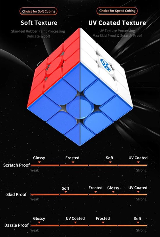 Gan 11 M Pro 3x3 - FROSTED STICKERLESS BLACK 9 Gan 11 M Pro 3x3 - FROSTED STICKERLESS BLACK - Afbeelding 7